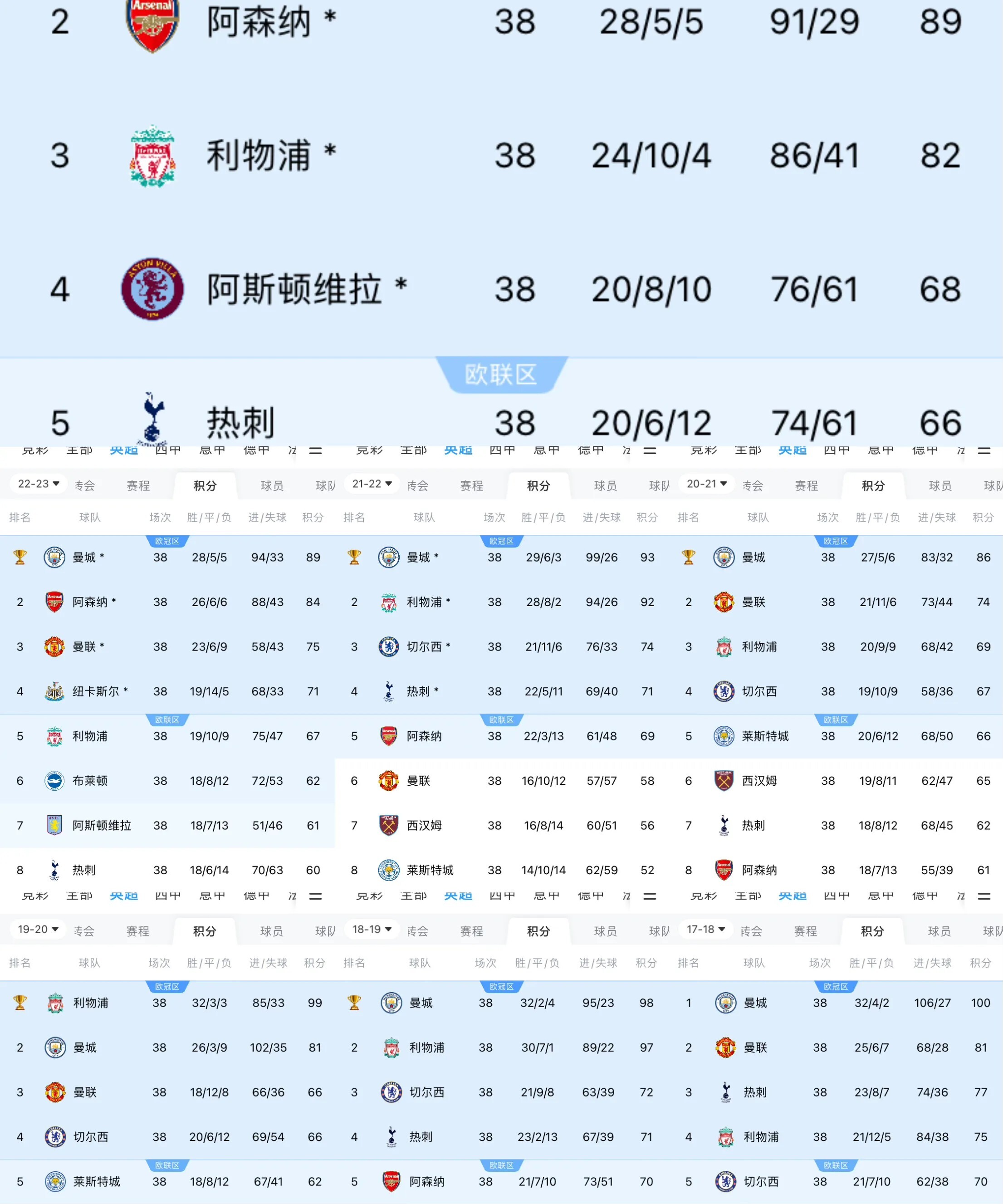 曼城主场告捷，雄踞小组之首